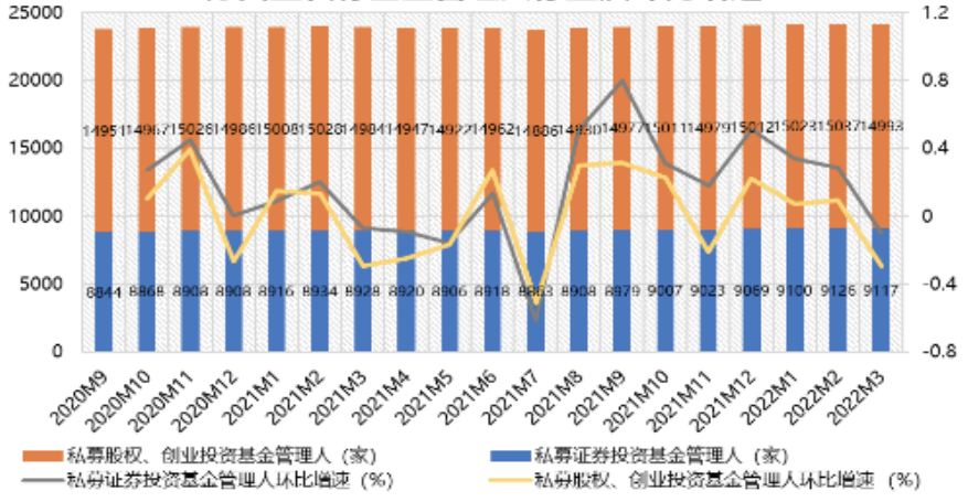 数据来源：中国基金业协会，好买基金研究中心