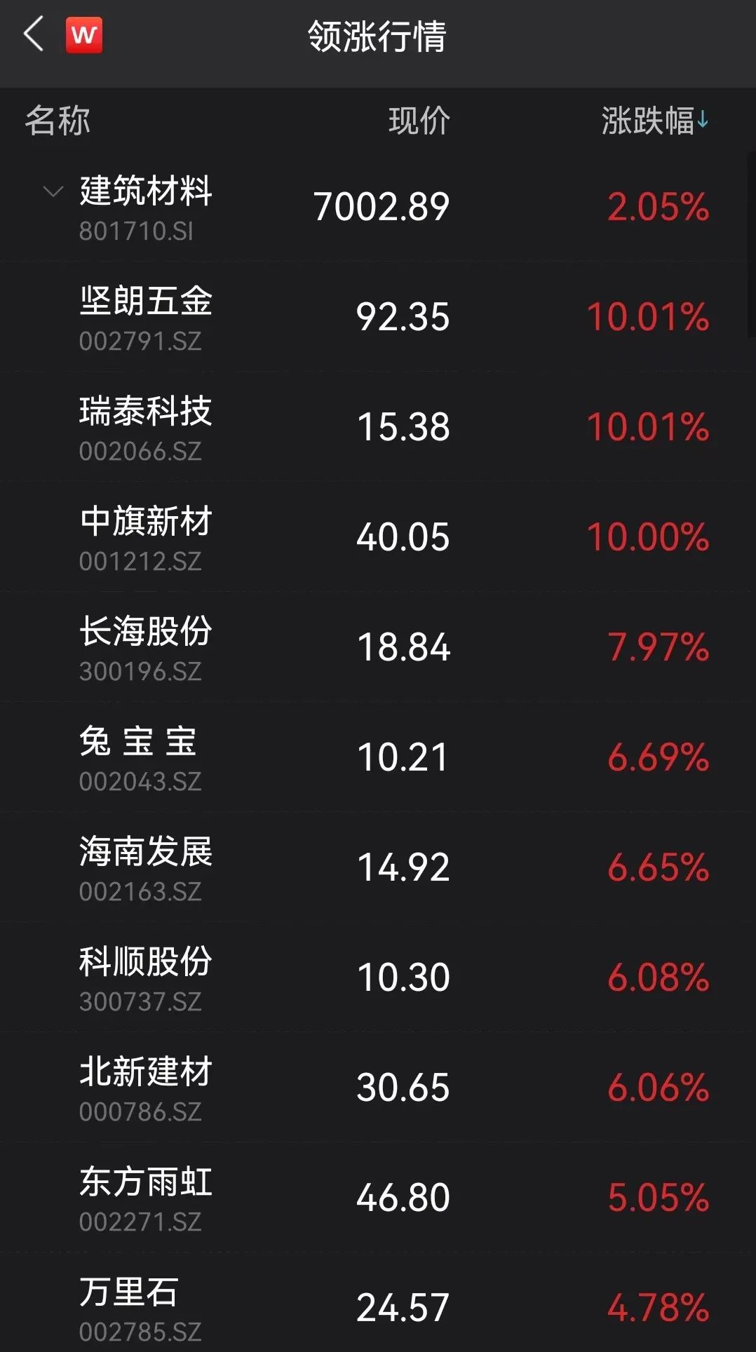 图片来源:Wind