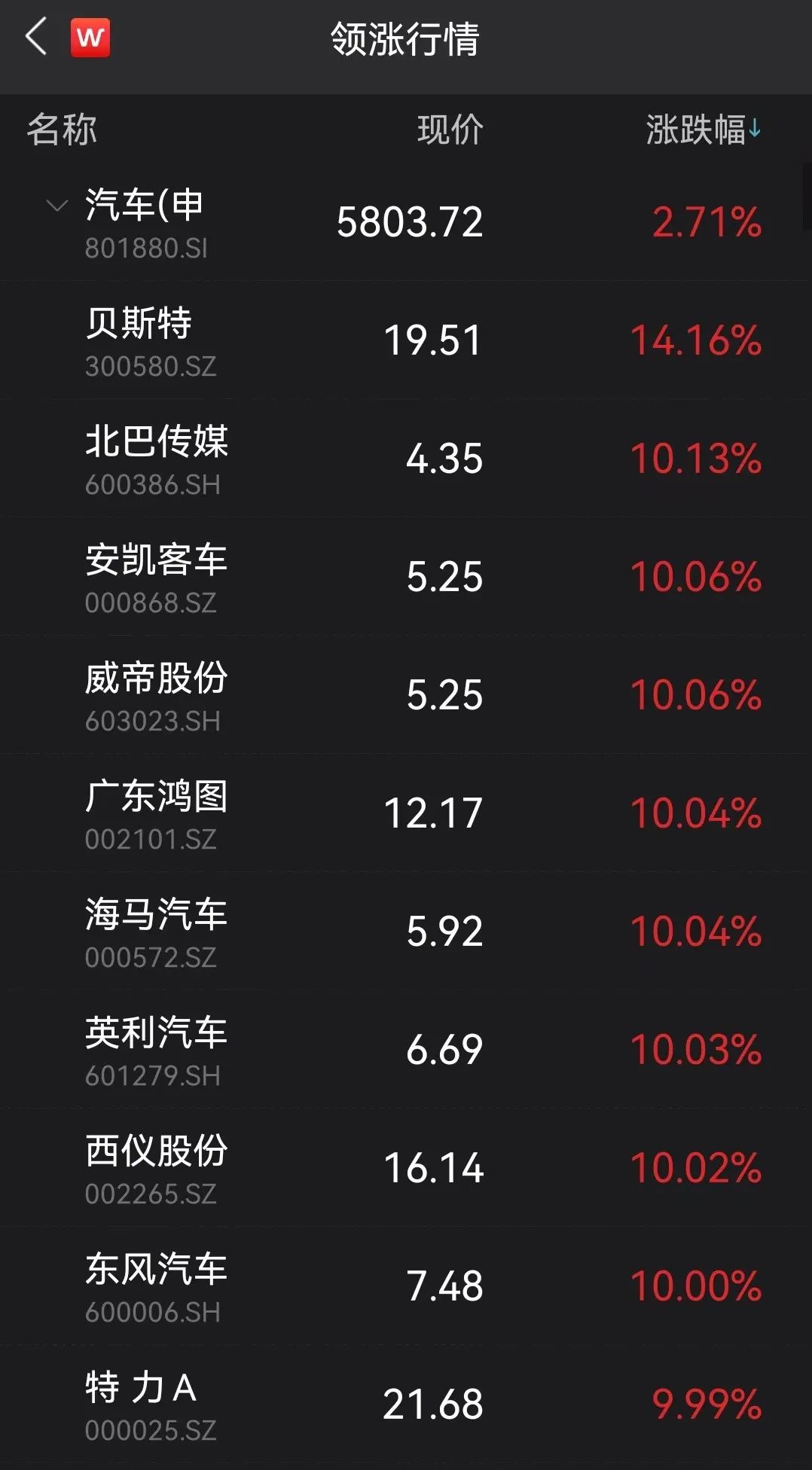 图片来源:Wind