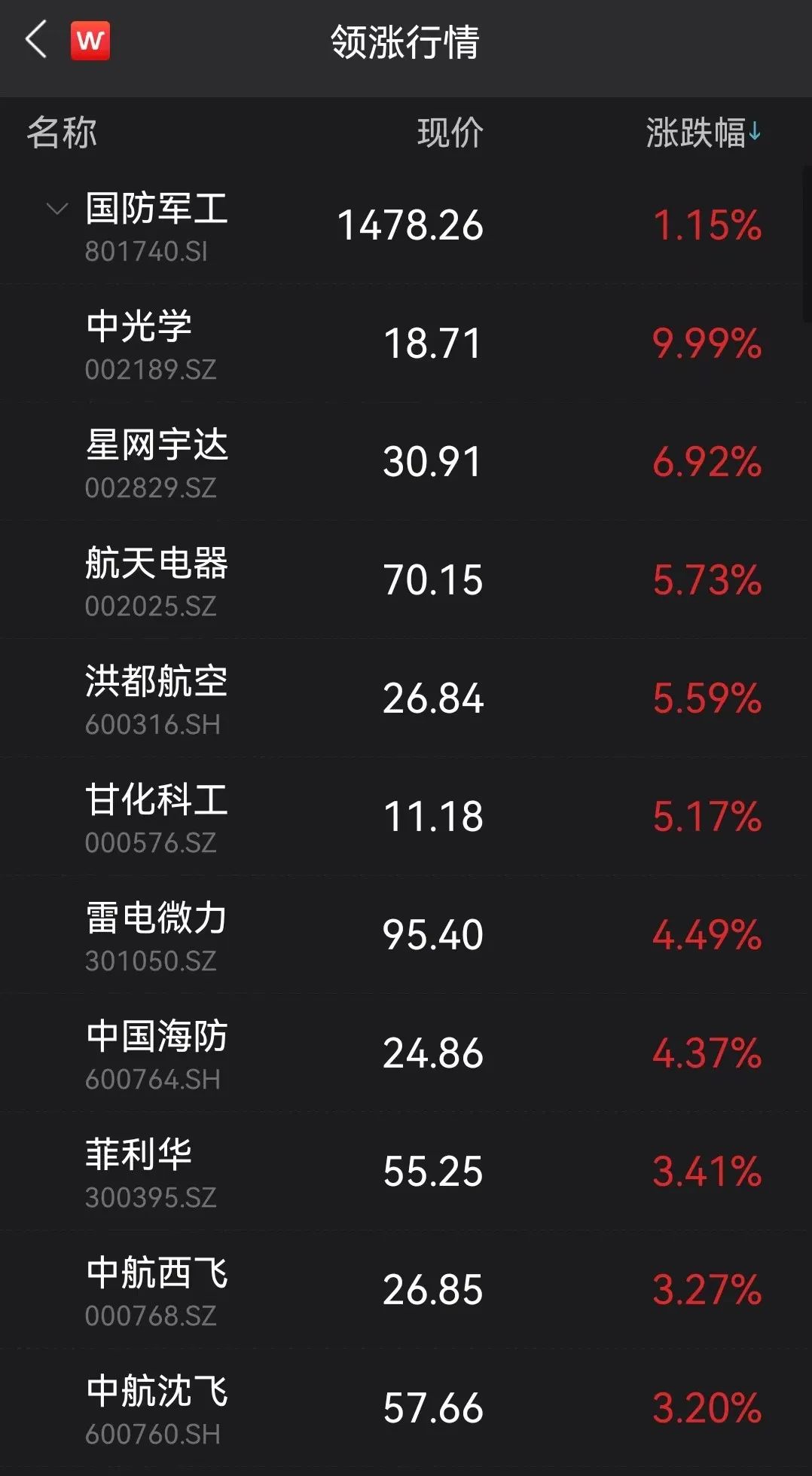 图片来源:Wind