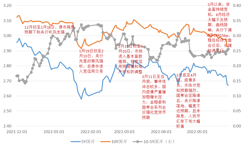 “6月债市怎么看？