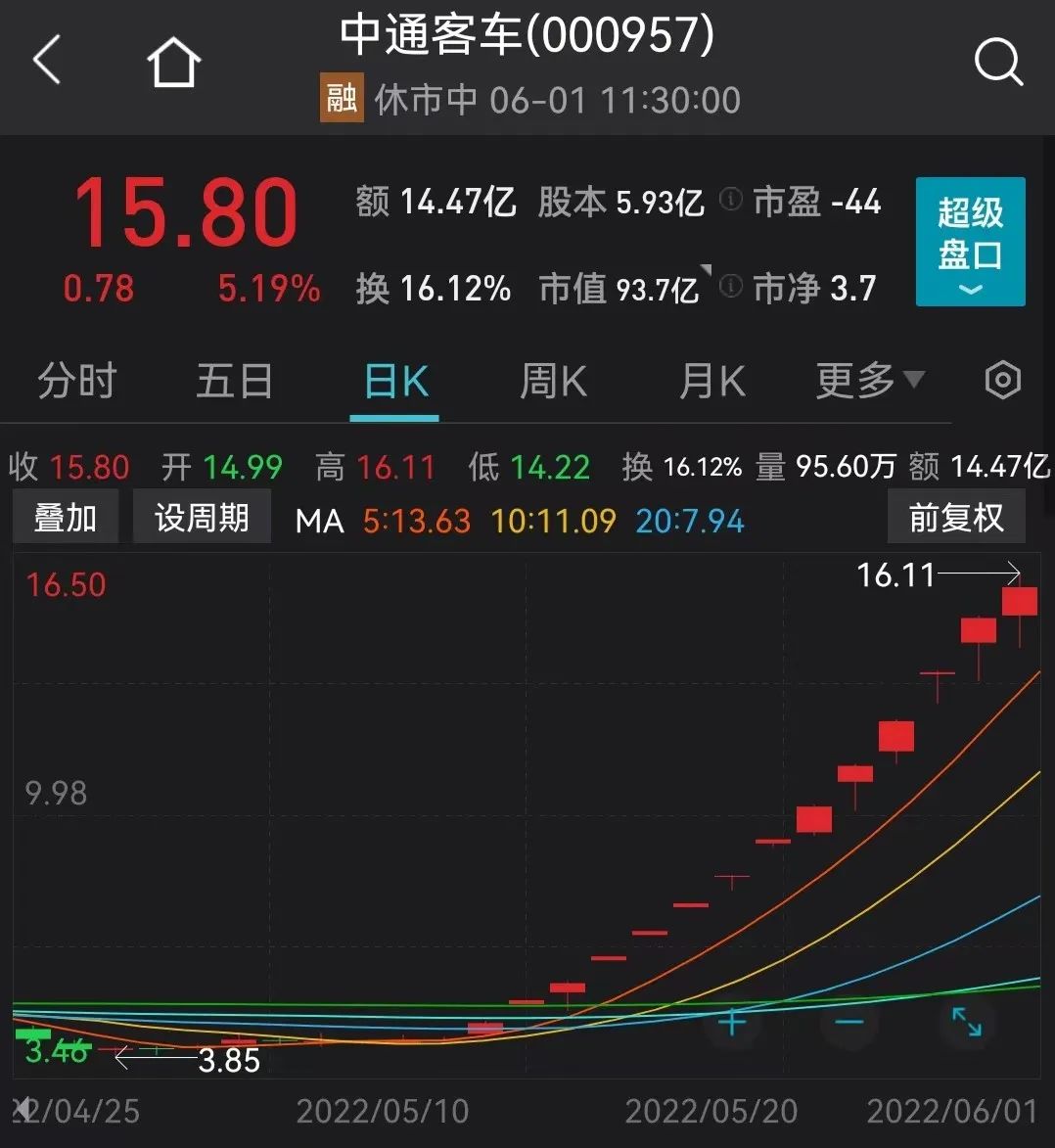 图片来源:Wind