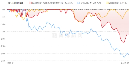 来源:私募排排网