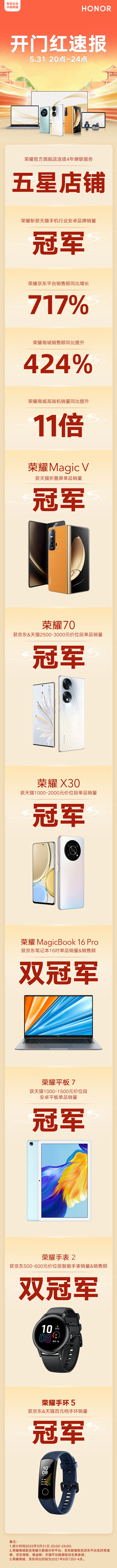 　　(来源：新视线)