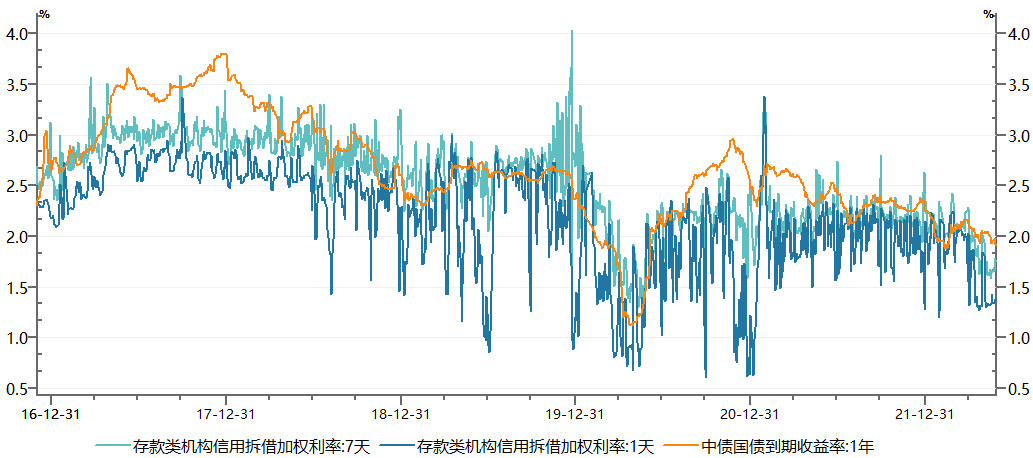 资料来源：Wind，财通基金整理，截至2022.05.31