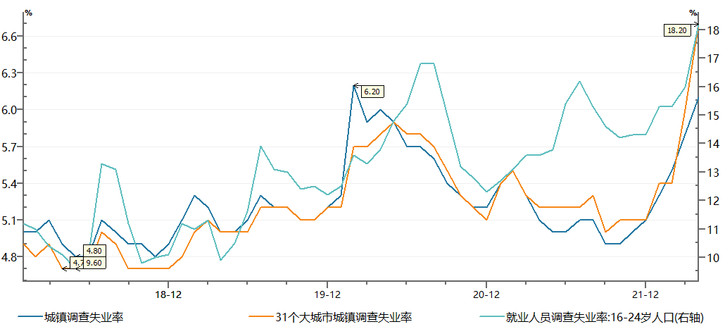 资料来源：Wind，财通基金整理，2018.01.01-2022.05.31