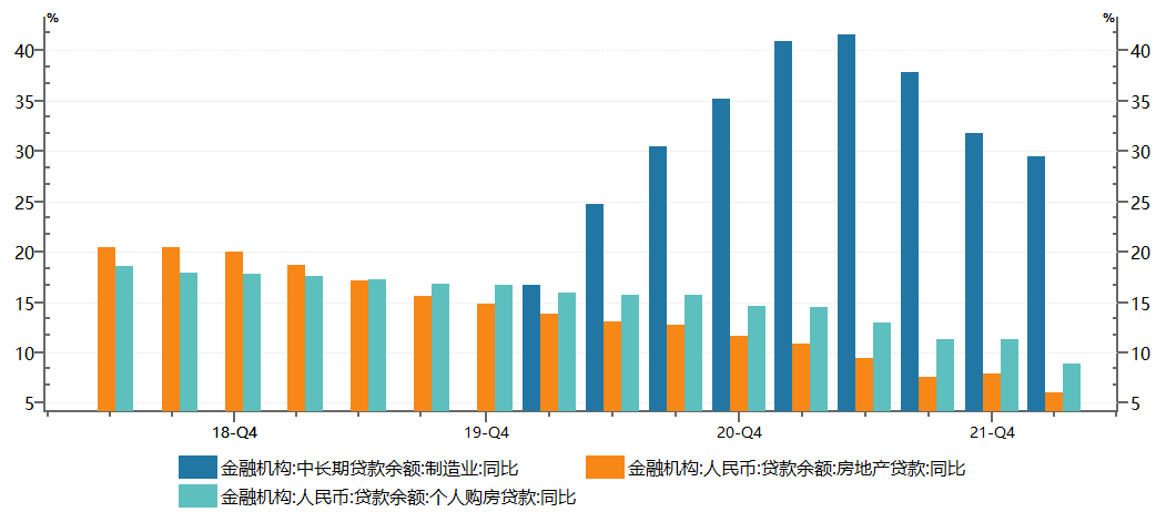 资料来源：Wind，财通基金整理，2018.01.01-2022.05.31