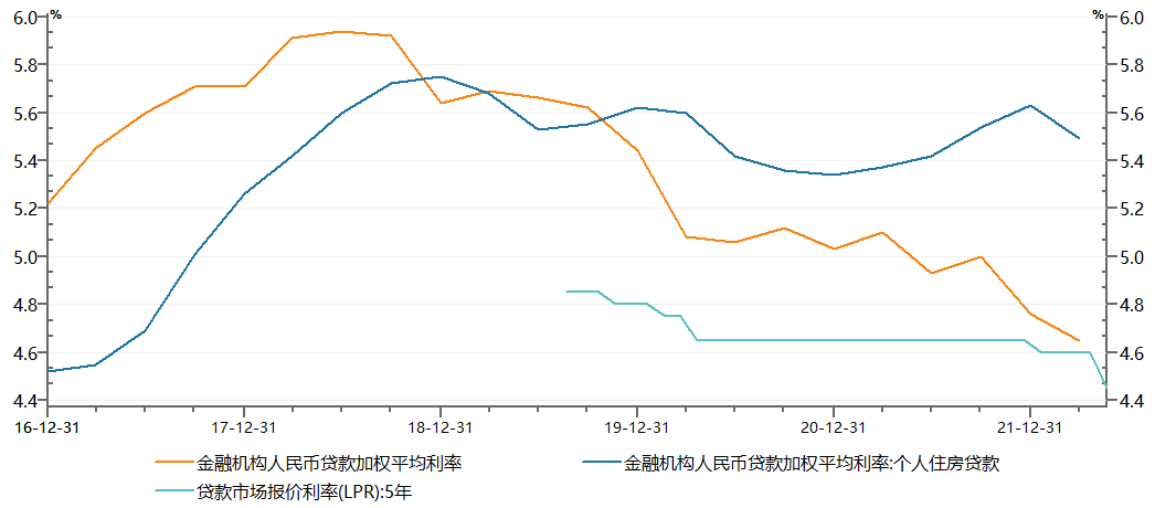 资料来源：Wind，财通基金整理，截至2022.05.31