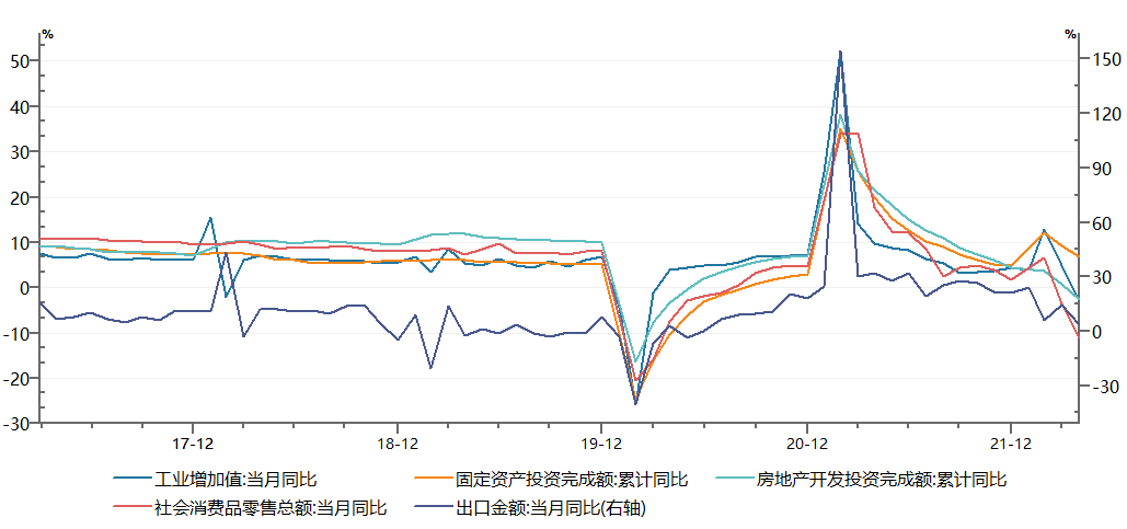 资料来源：Wind，财通基金整理，2017.03-2022.04