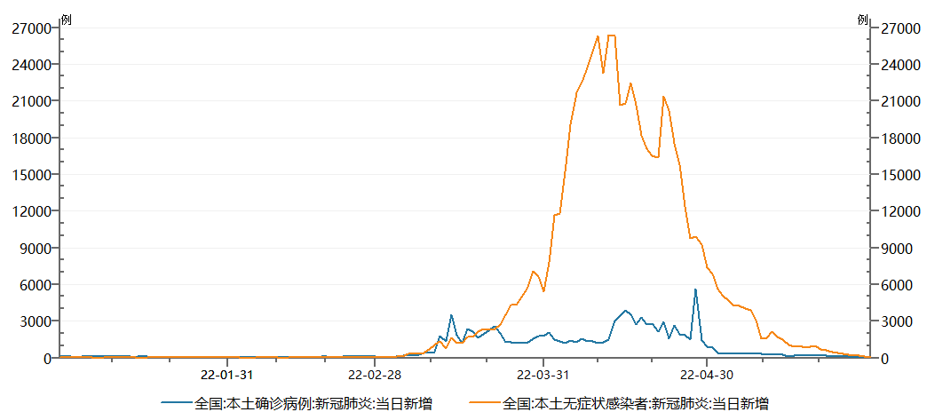 资料来源：Wind，财通基金整理，截至2022.05.31