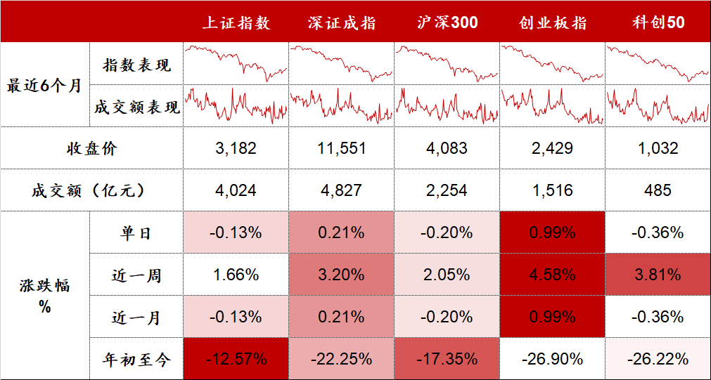 数据来源：Wind，东海基金整理。