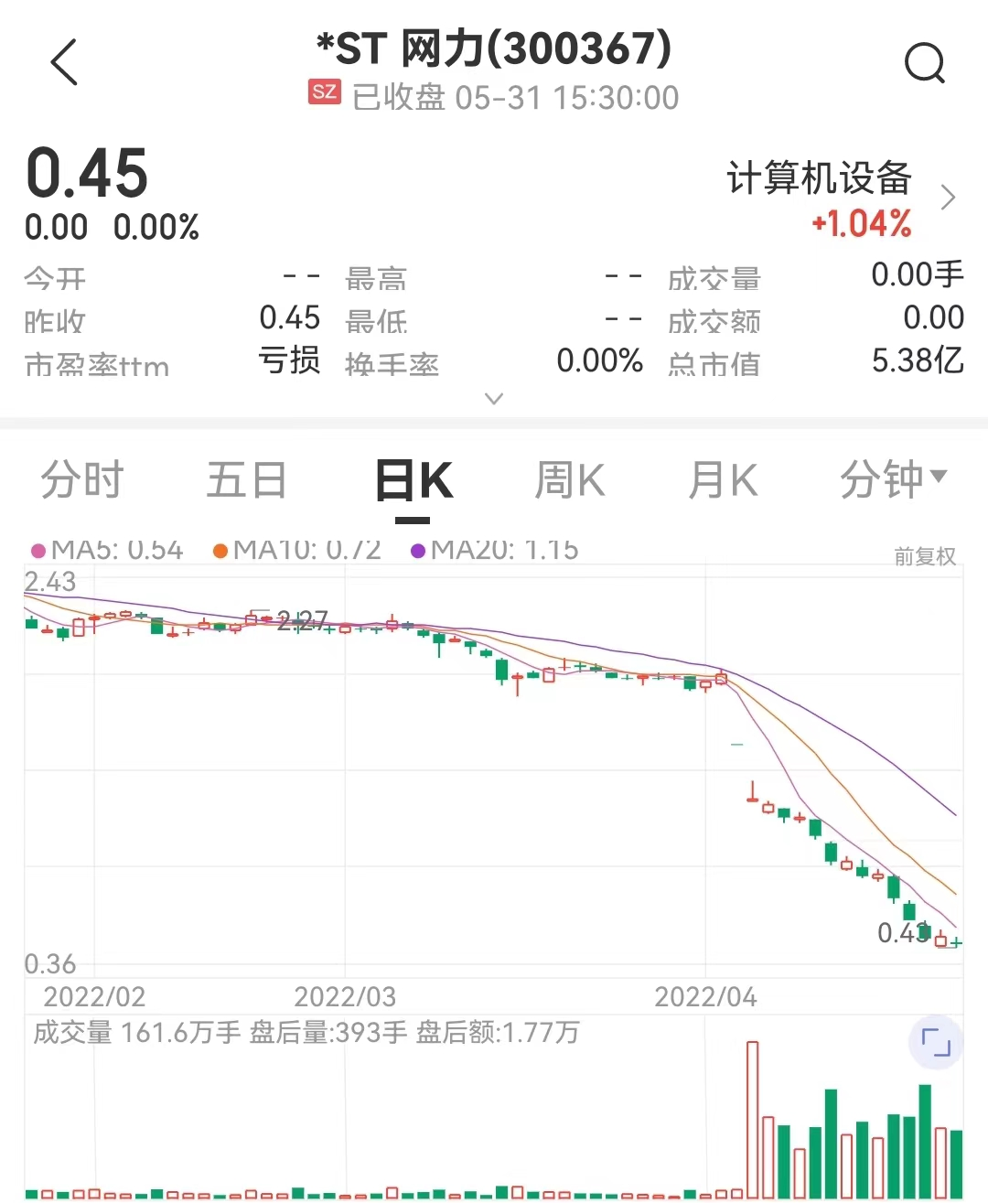 图片来源:中证金牛座APP