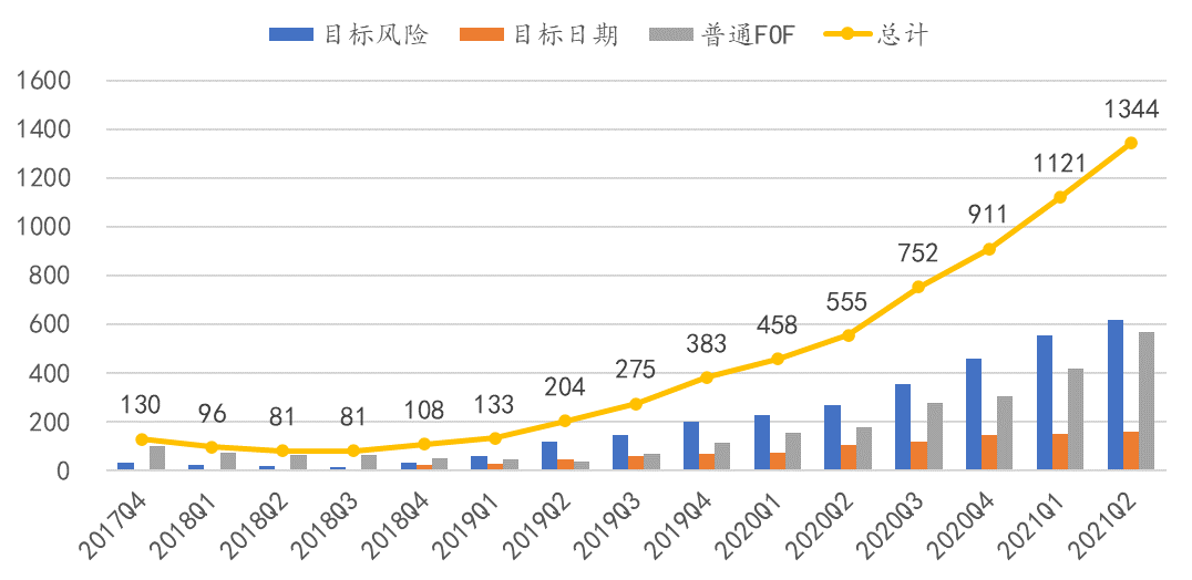 “FOF的两大核心能力：资产配置与基金挑选