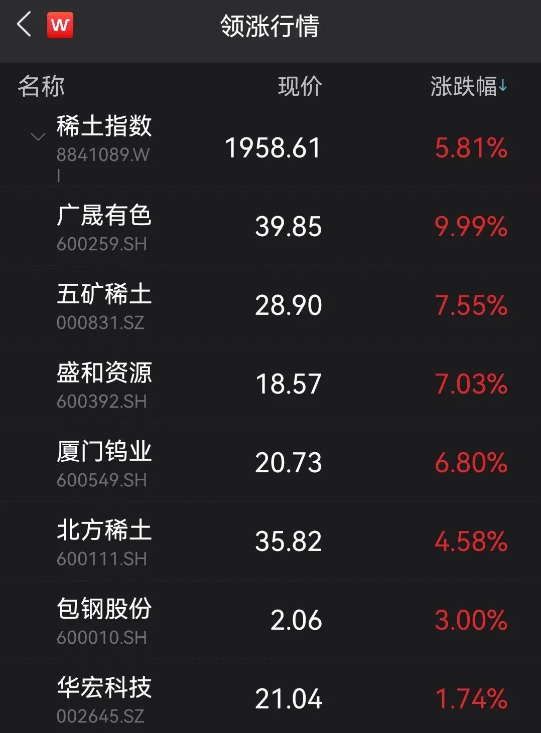 图片来源:Wind