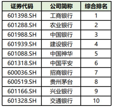 “超1.5万亿！2021年A股上市公司分红再创新高，哪家企业最“壕”？