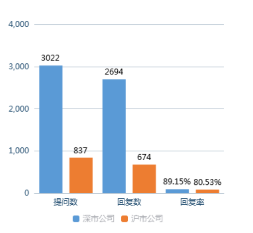 数据来源：全景数据 