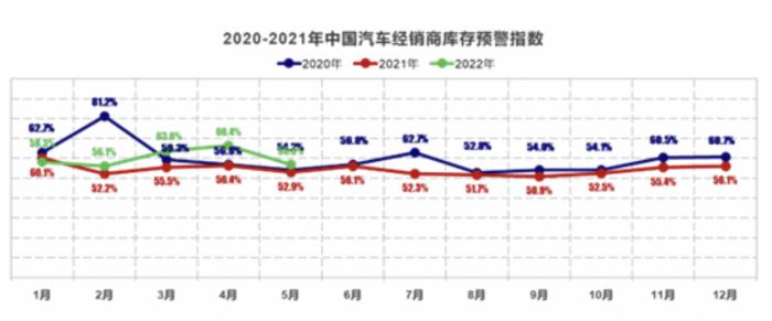 5月需求不足与供给短缺并存：政策“组合拳”有望提振汽车市场