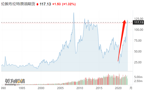 圖片來源：英為財情