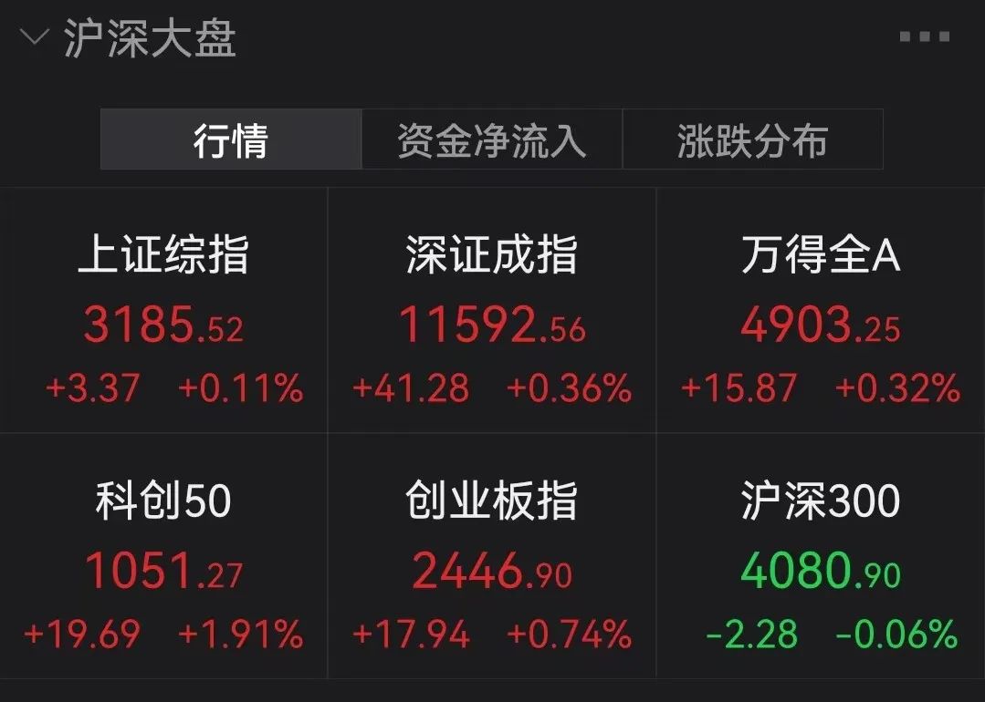 图片来源:Wind