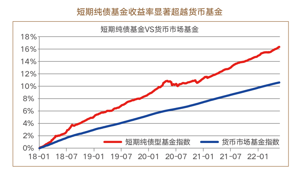 数据来源:Wind,统计区间2018年1月1日-2022年5月24日。