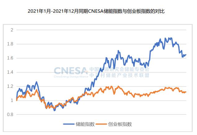 来源:CNESA