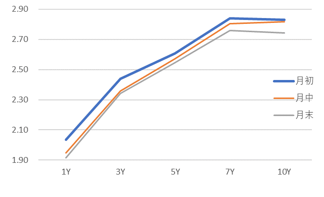 数据来源:Wind,截至2022年5月31日,东海基金整理