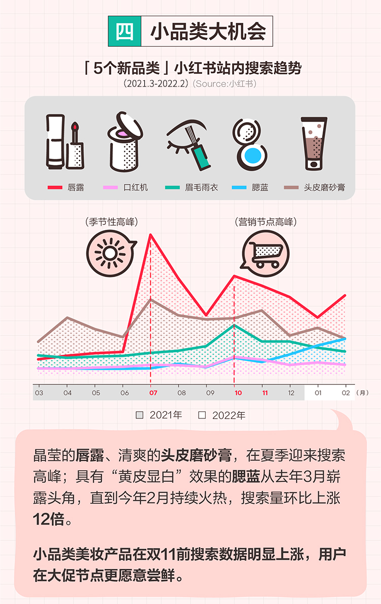 小红书灵感营销对话 花知晓 创始人 少女彩妆品牌如何在小红书实现迭代式增长 手机新浪网