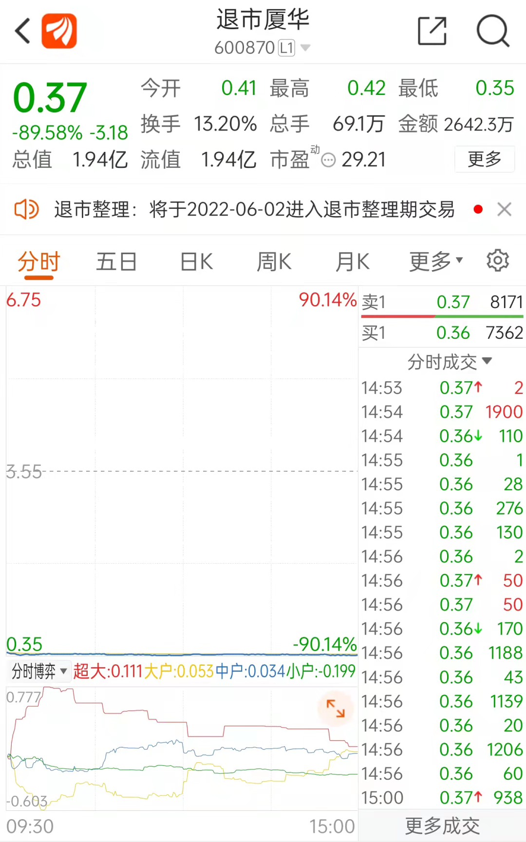 来源:东财Choice