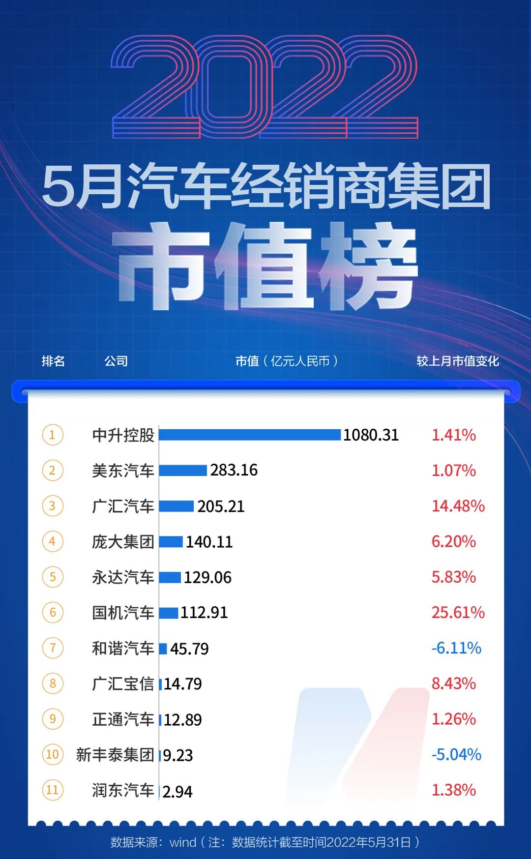 图片来源:每日经济新闻