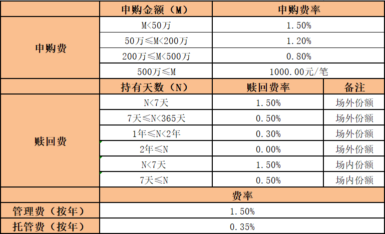 数据来源:诺安油气能源股票证券投资基金(LOF)基金产品资料概要 (更新)