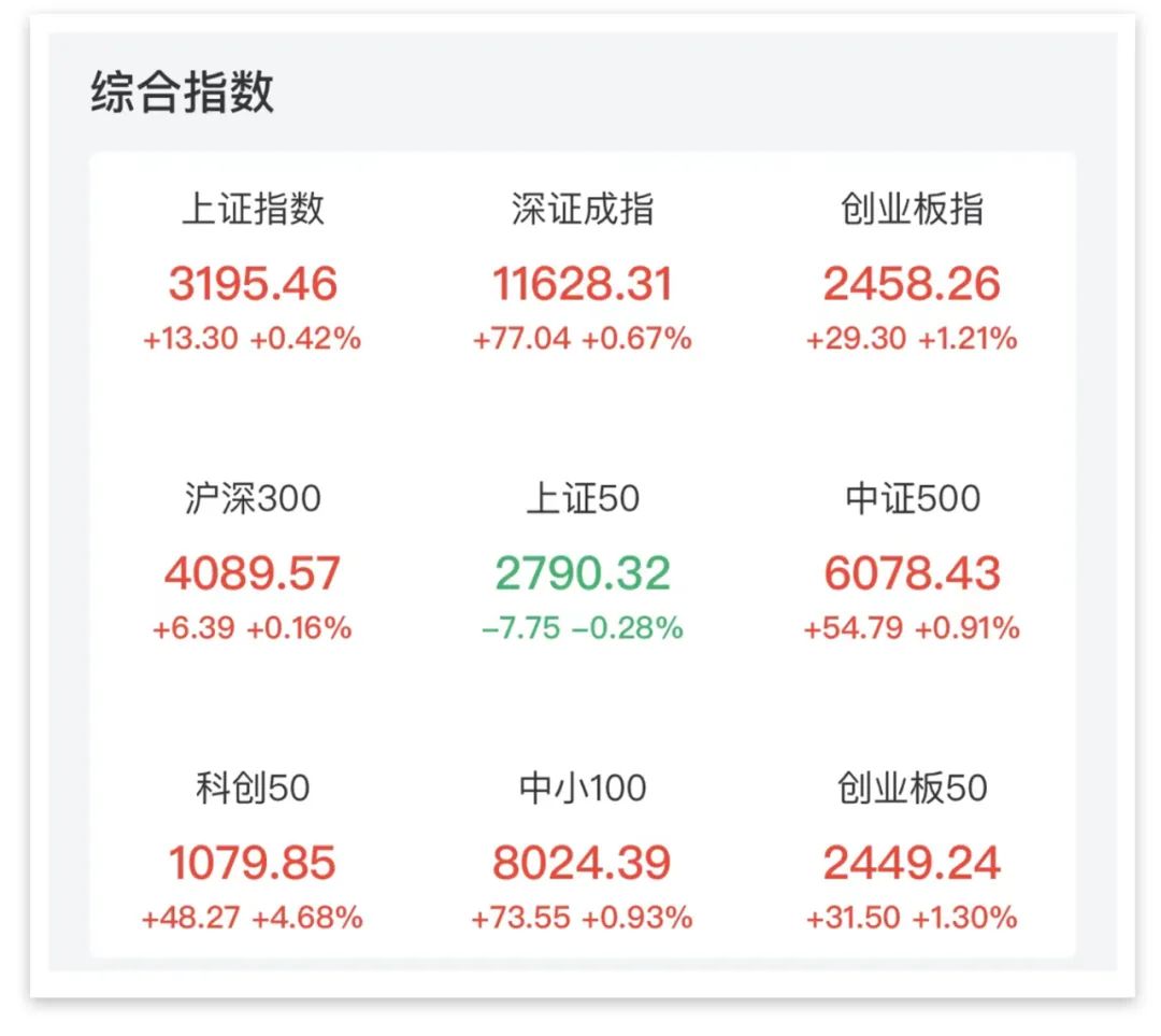 来源：中证金牛座APP