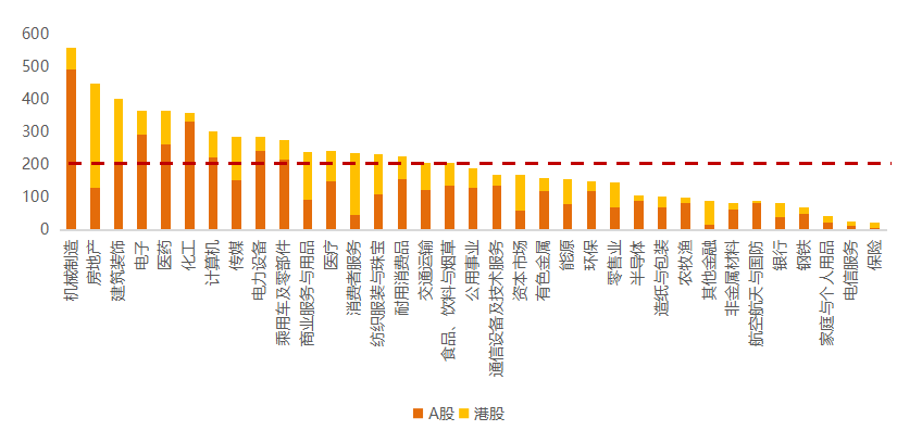 数据来源：中证指数官网；截至2022.05