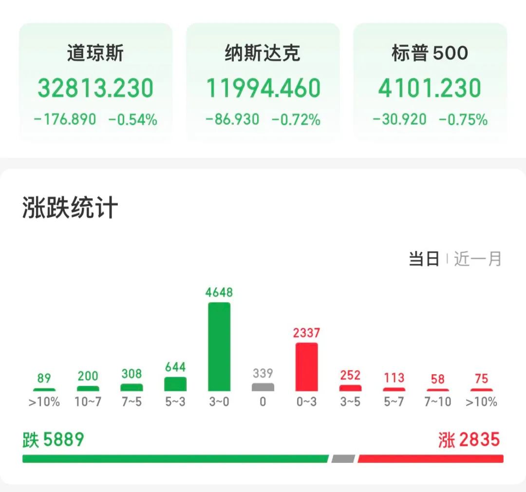 “昨夜突发！猴痘概念“炸场”，龙头暴涨近30%！世卫组织公布重要数据