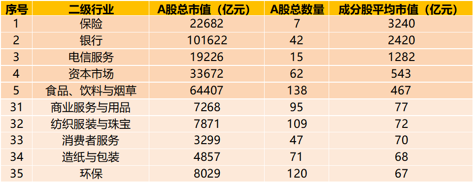 数据来源：中证指数官网、Wind数据库；截至2022.05