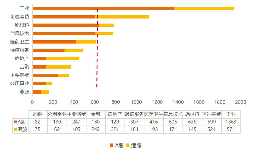 “ETF研修课 | 行业分类体系科普系列之三——中证行业分类体系下看指数投资