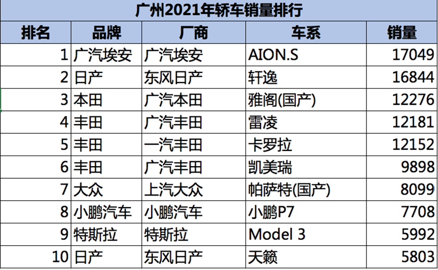 数据来源：中国汽车金融暨保值率研究委员会