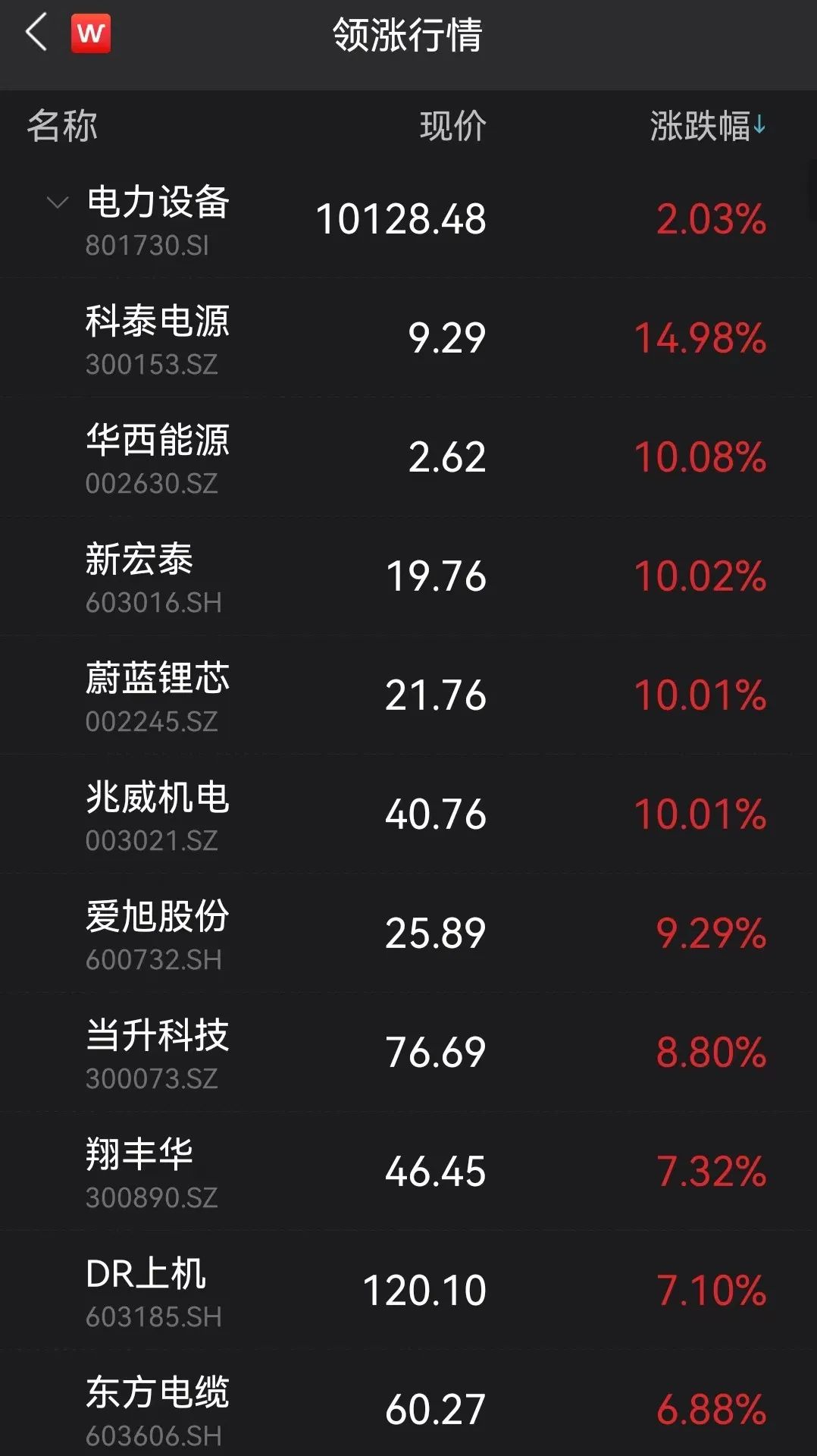 图片来源:Wind