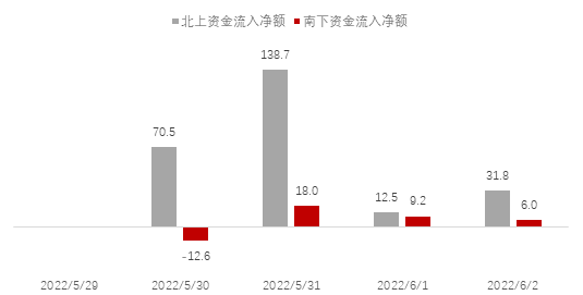 数据来源:Wind,诺亚研究