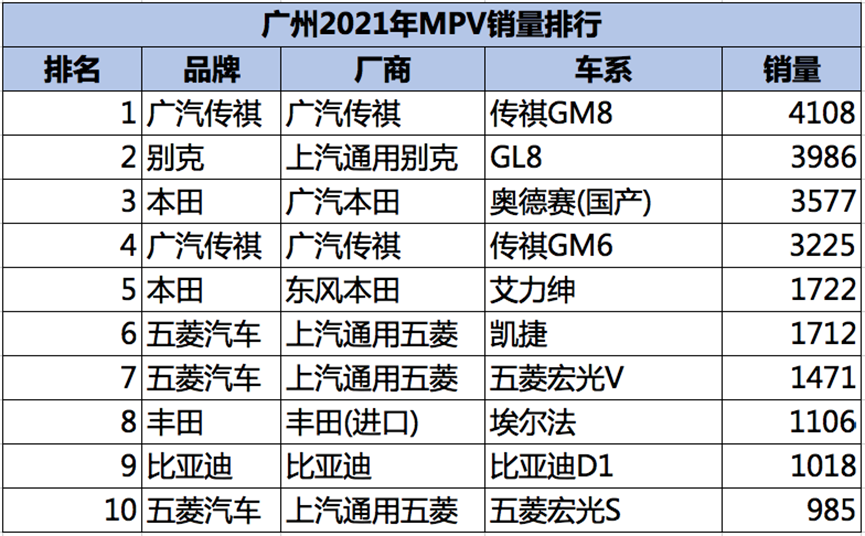 数据来源：中国汽车金融暨保值率研究委员会