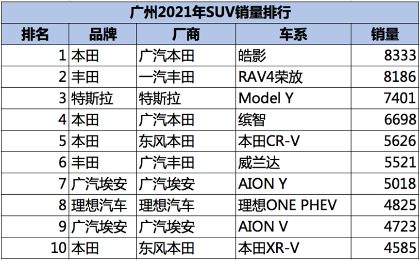 数据来源：中国汽车金融暨保值率研究委员会