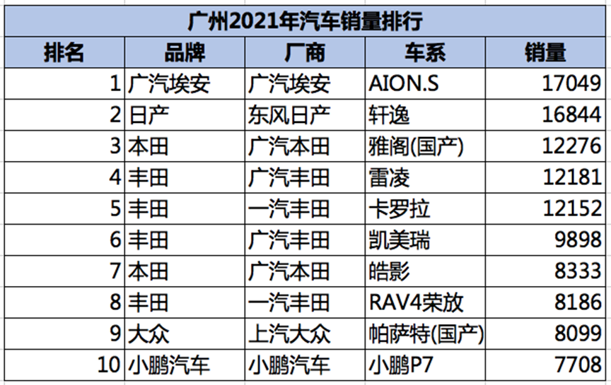 数据来源：中国汽车金融暨保值率研究委员会