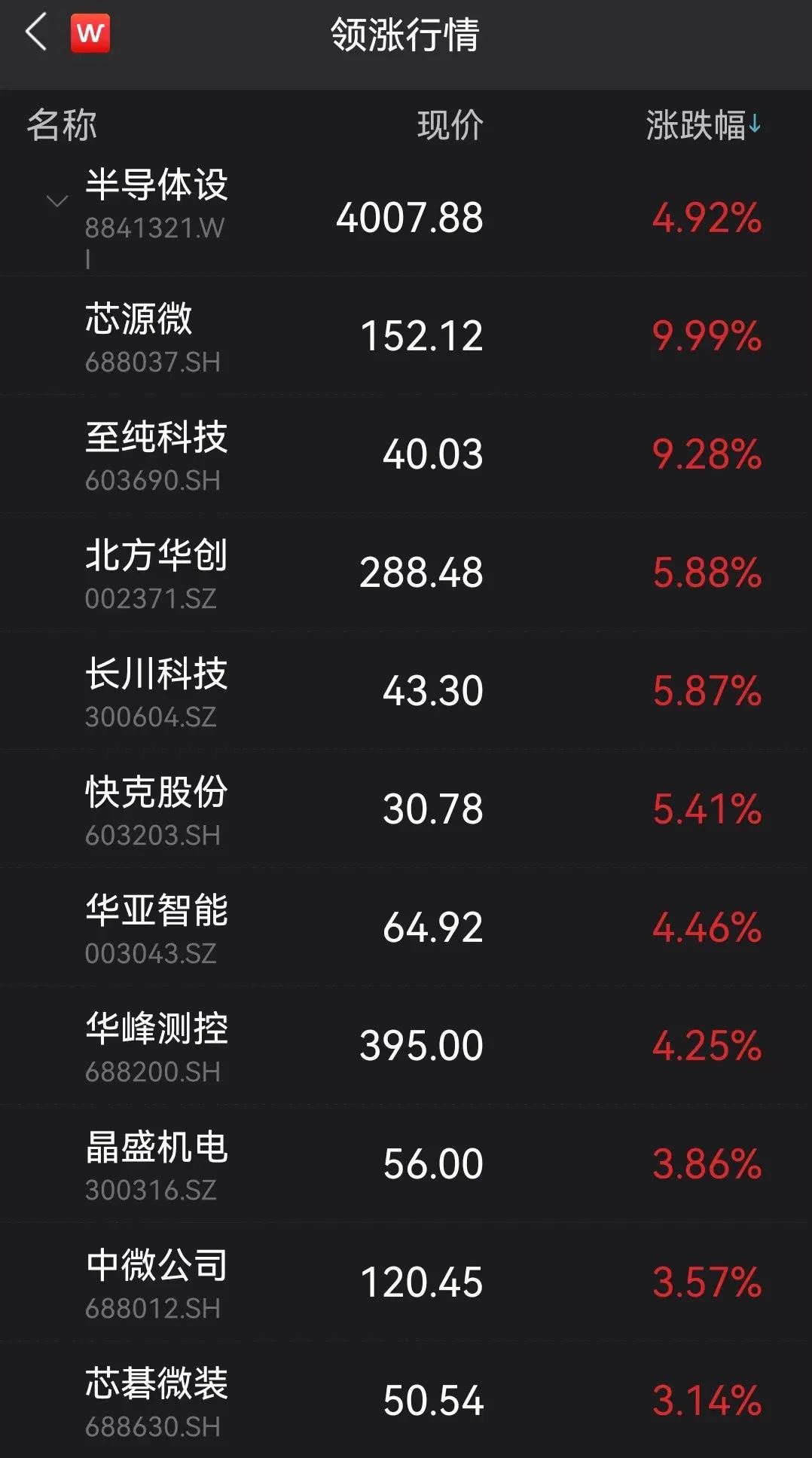 图片来源:Wind