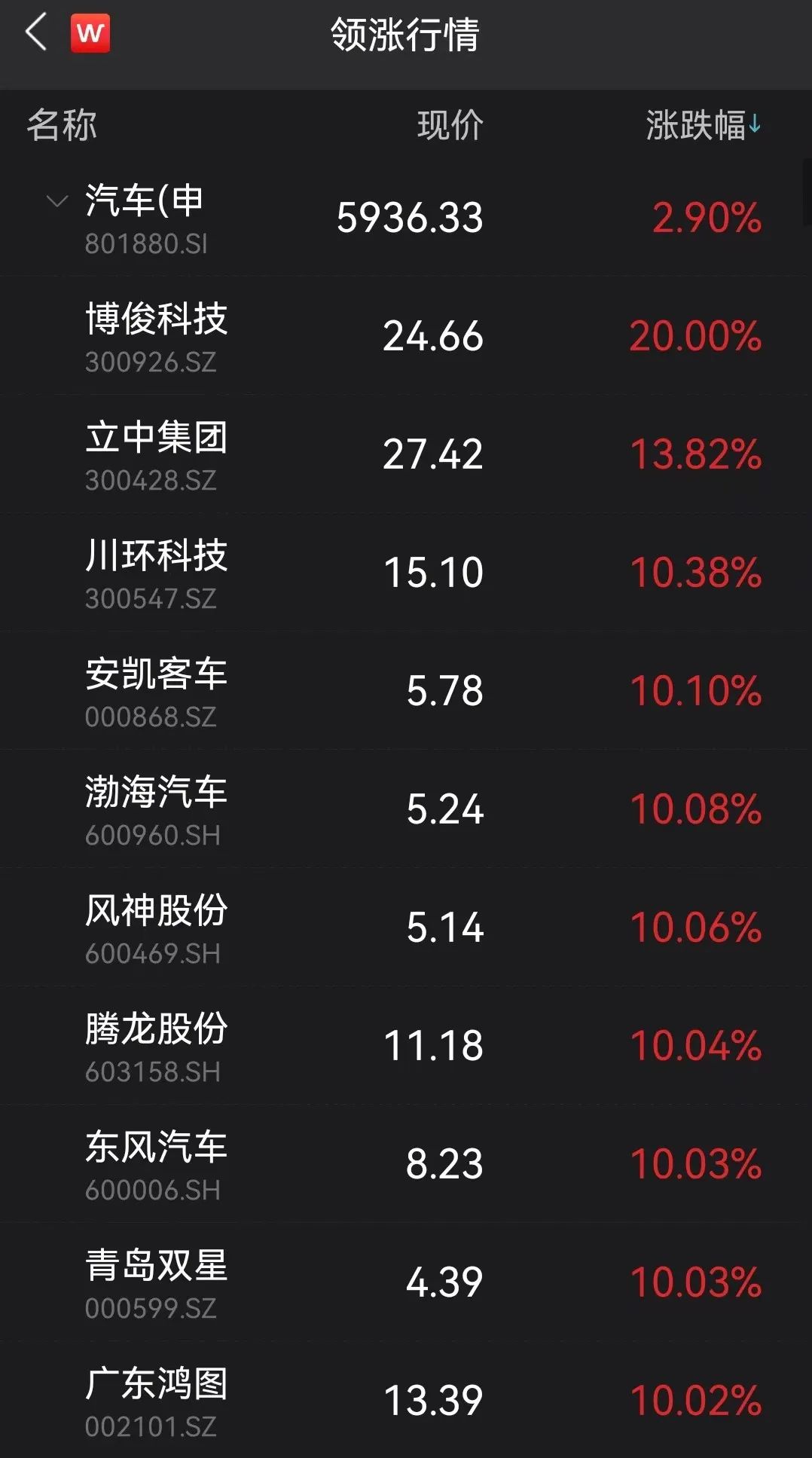 图片来源:Wind