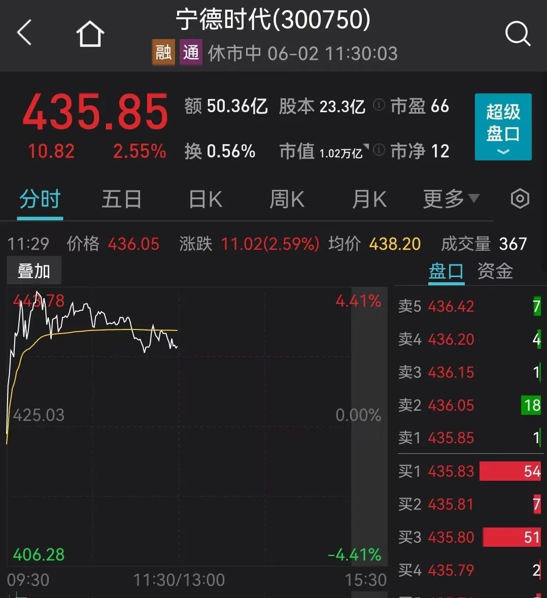 图片来源:Wind