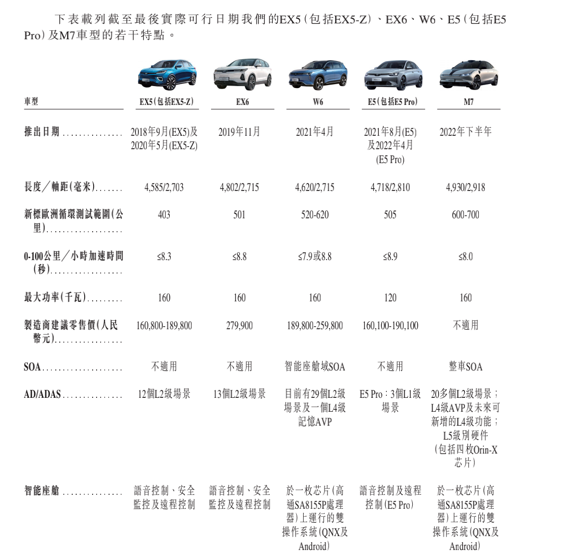 图源:威马招股书