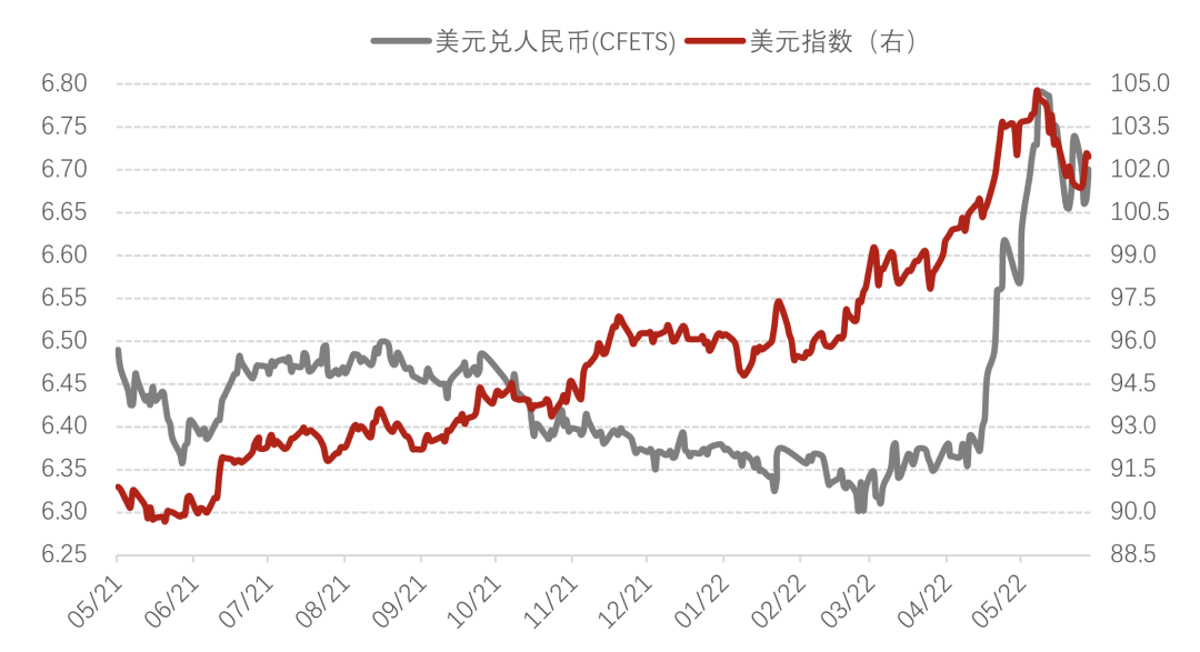 数据来源：Wind，诺亚研究