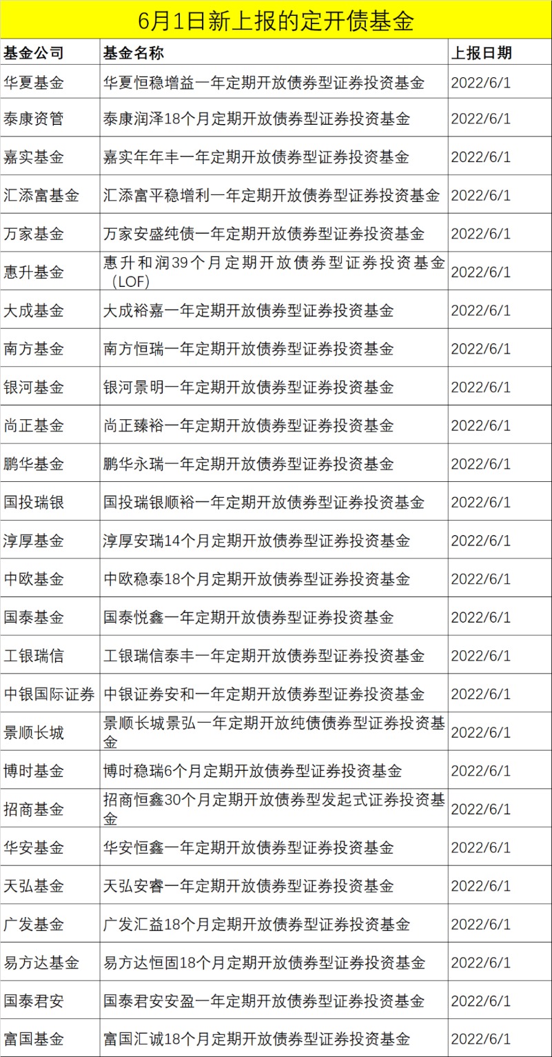 “又有重磅创新产品！20多家集体出手 同一天上报！