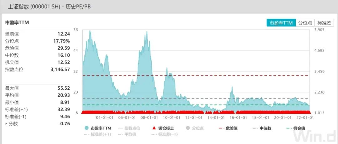 截图来自wind，市场有风险，投资需谨慎。