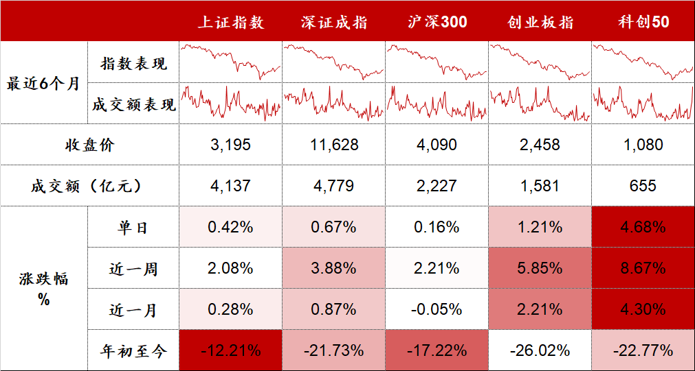 汽车板块强者恒强 | 股市