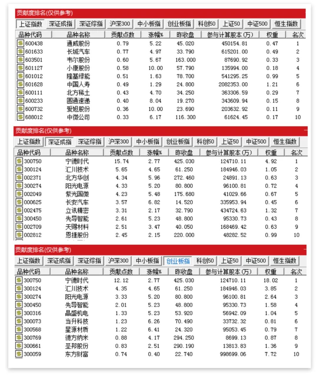 来源：通达信